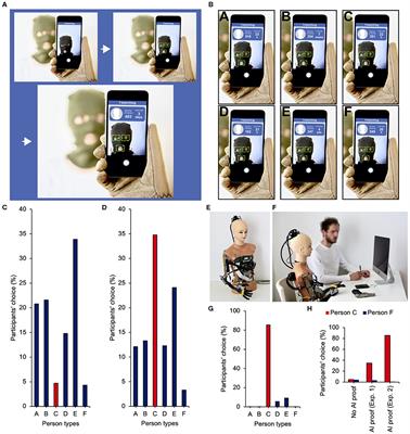 People Copy the Actions of Artificial Intelligence